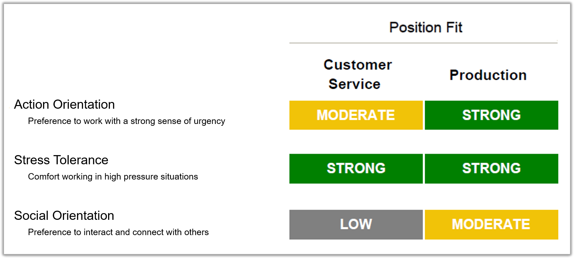 Candidate Experience Samples